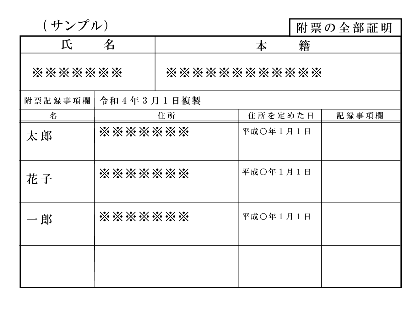 身体障がい者手帳